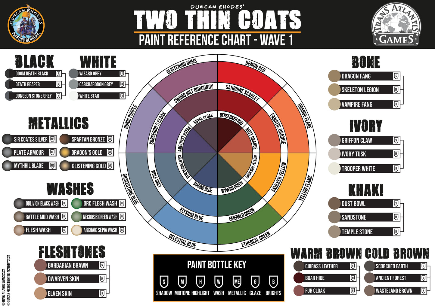 Warm Brown Triad - Two Thin Coats Paint