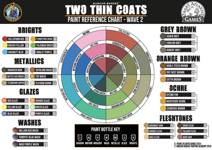 Manticore Ochre - Two Thin Coats Paint