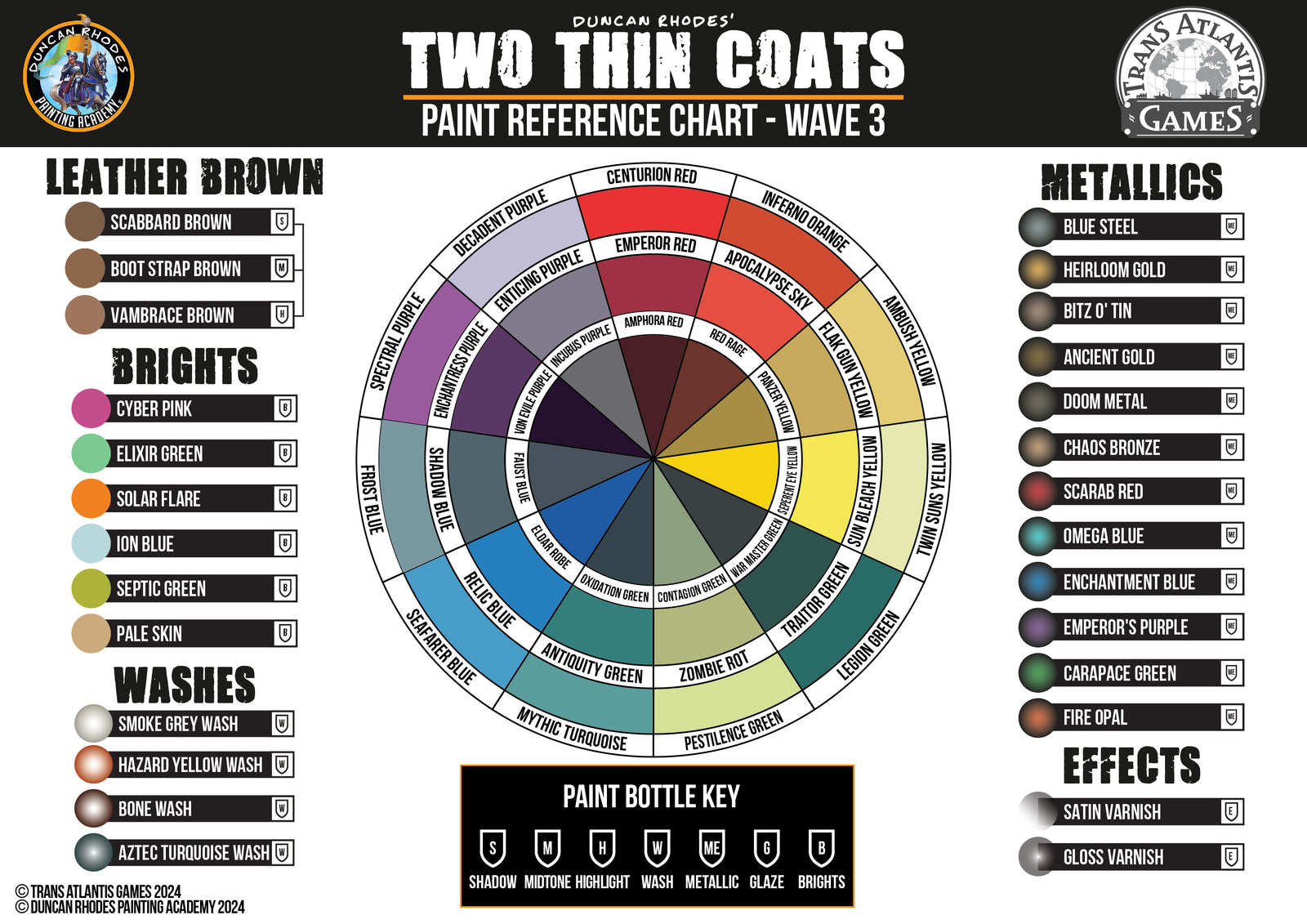 Two Thin Coats Wave 3 paint reference chart