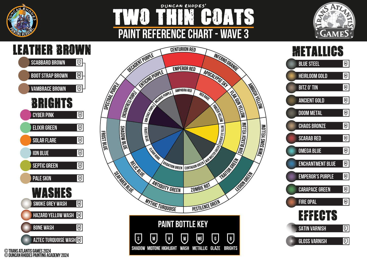 Serpent Eye Yellow - Two Thin Coats Paint