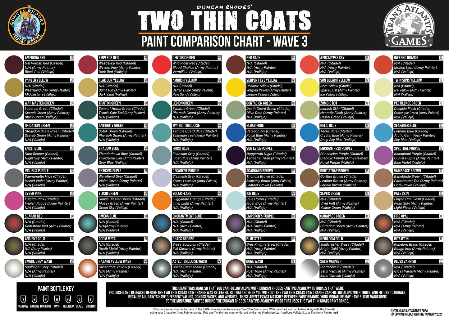 Solar Flare - Two Thin Coats Paint